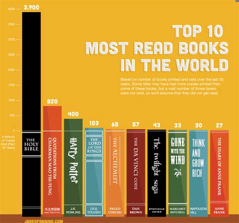 Most Read Books This Year .